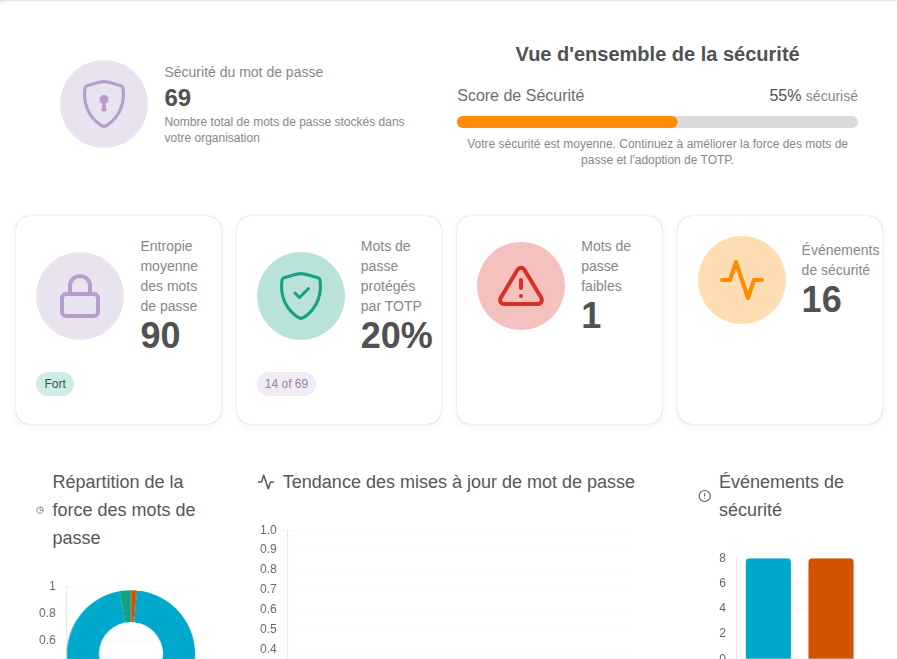 04.security-stats-view
