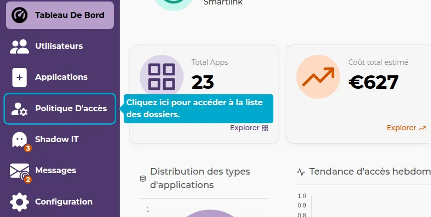 Zugriffsrichtlinien-Tab