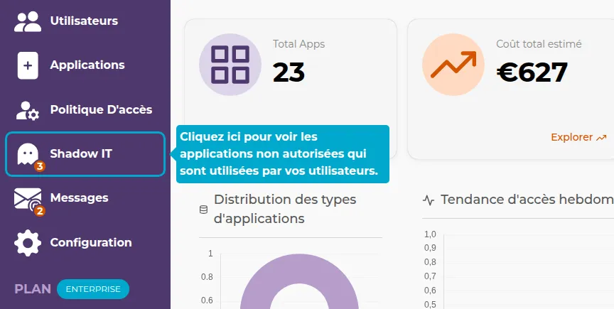 Hauptansicht des Schatten-IT