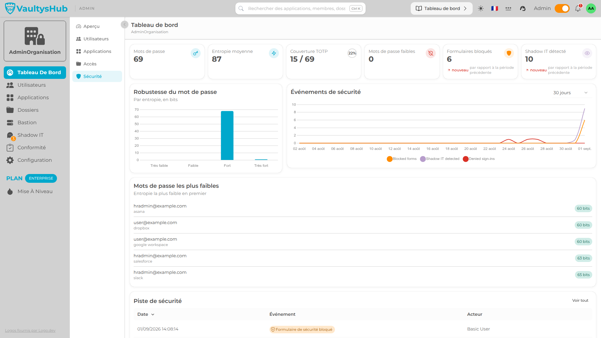 dashboard2